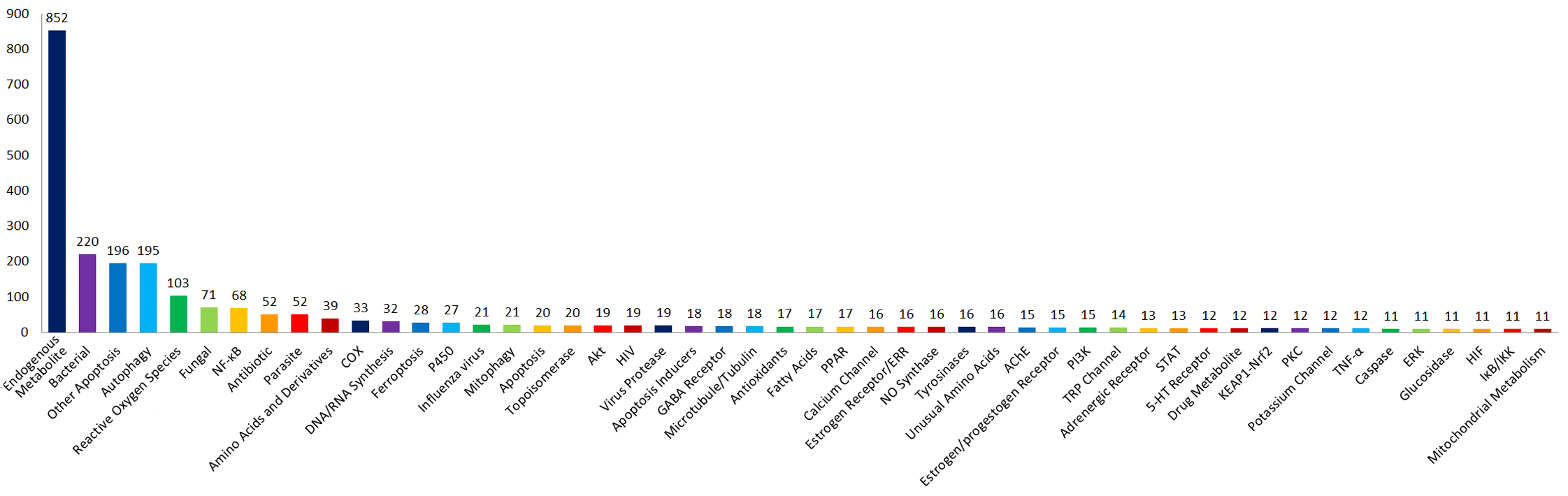 FDA-Approved Drug Library