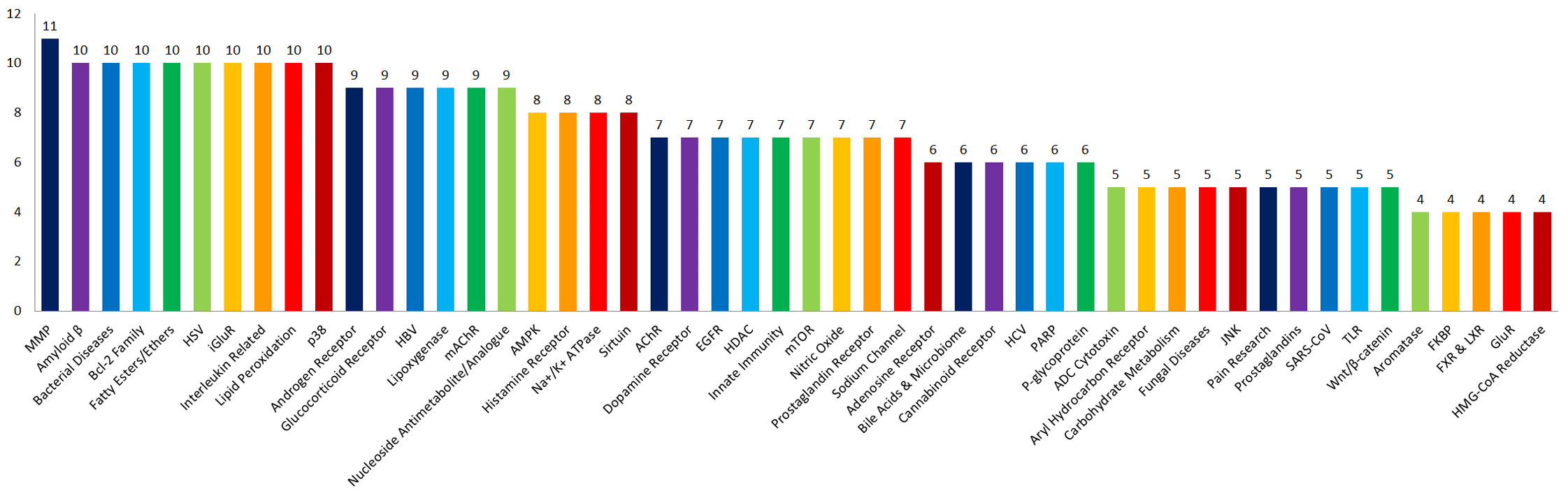 FDA-Approved Drug Library