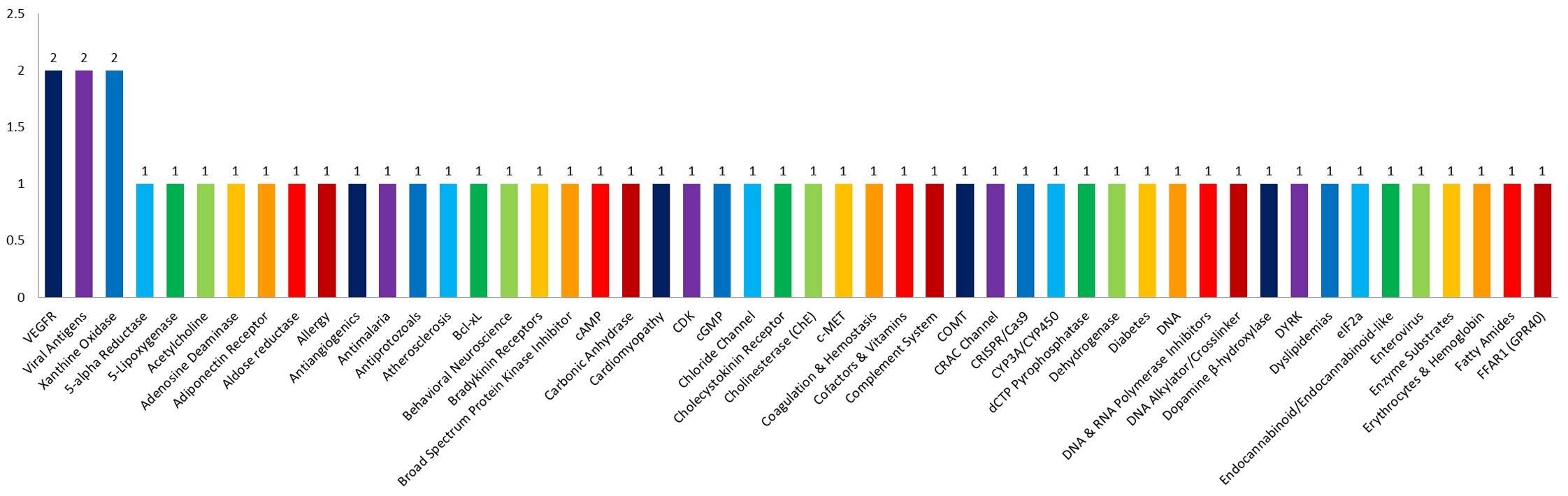 FDA-Approved Drug Library