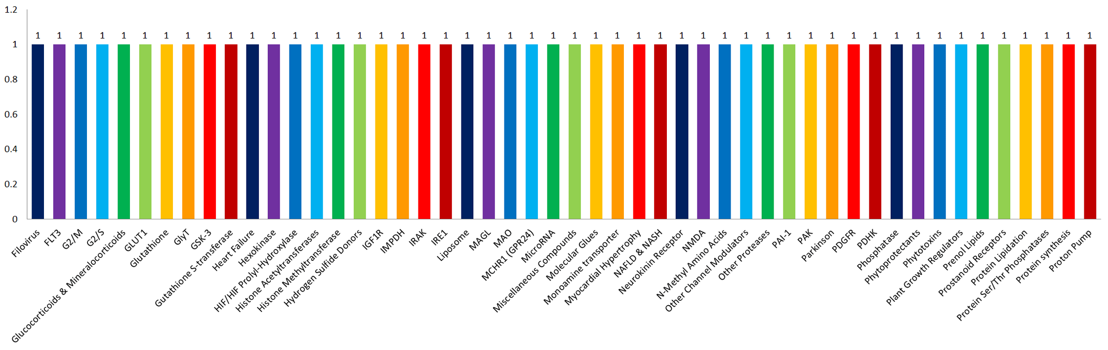 FDA-Approved Drug Library