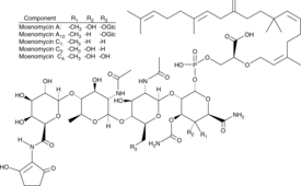 Moenomycin Complex Chemical Structure