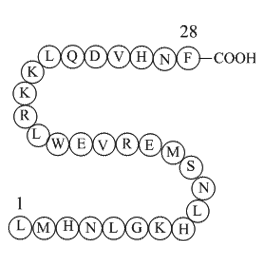 parathyroid hormone (7-34) [Homo sapiens]/[Macaca fascicularis]  Chemical Structure