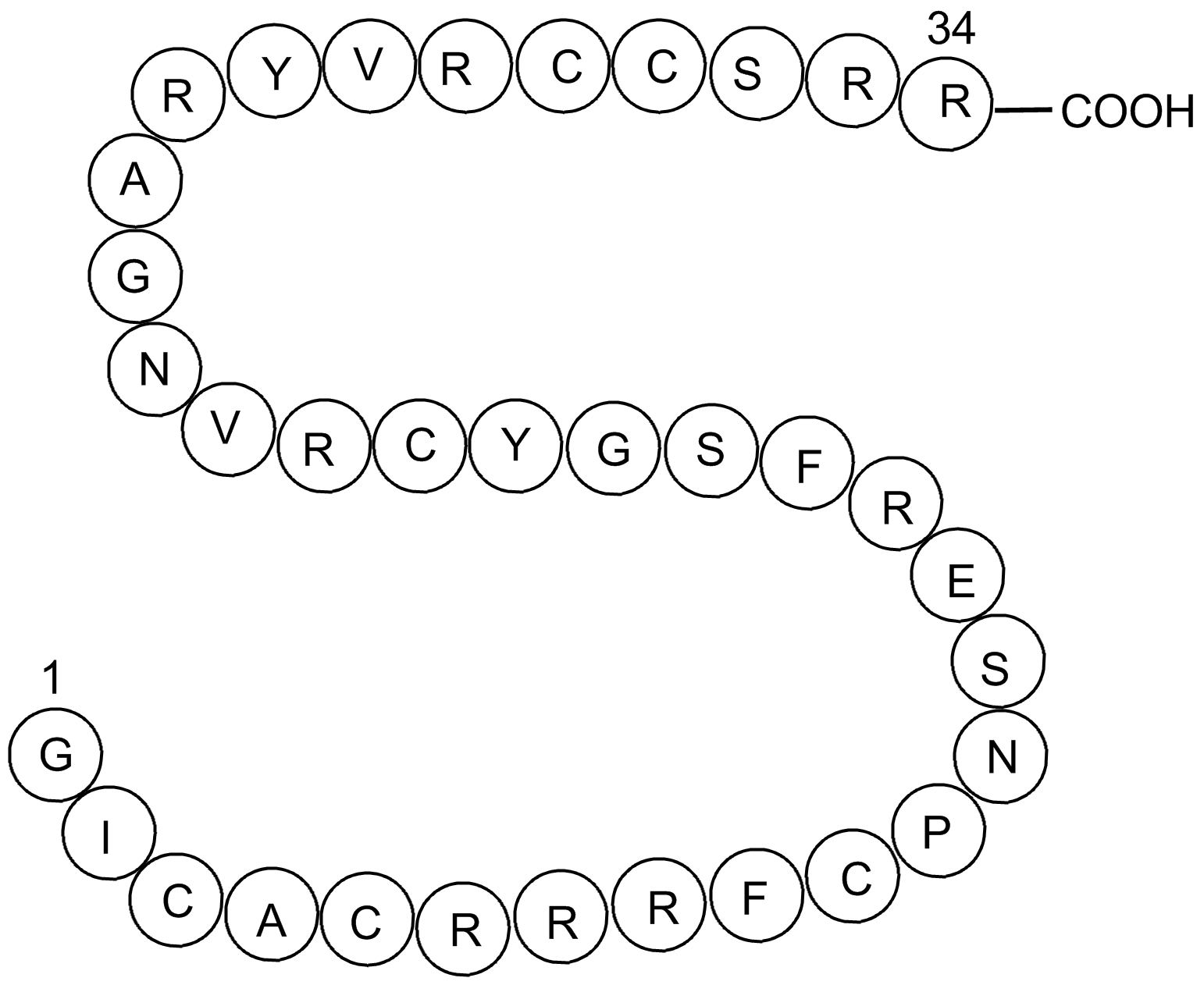 Corticostatin, rabbit التركيب الكيميائي